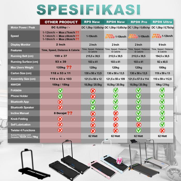 TWEN RP9HPro Green Running Pad Treadmill Listrik Gambar produk 9