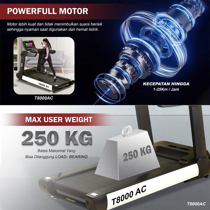 TWEN T8000AC Treadmill Listrik Multifungsi Gambar produk 4