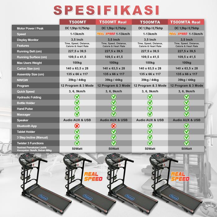 TWEN T500MTA Real Treadmill Listrik Multifungsi Gambar produk 8