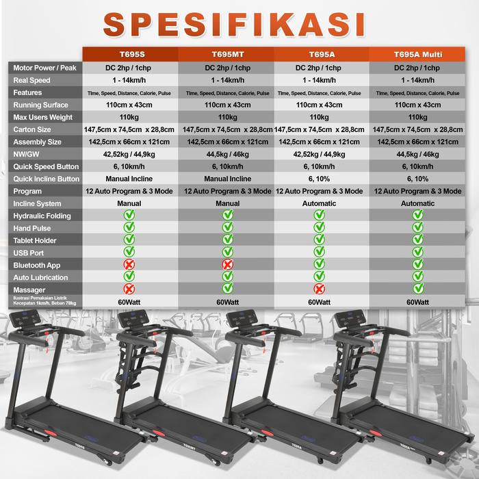 TWEN T695A Multi Treadmill Listrik Gambar produk 8