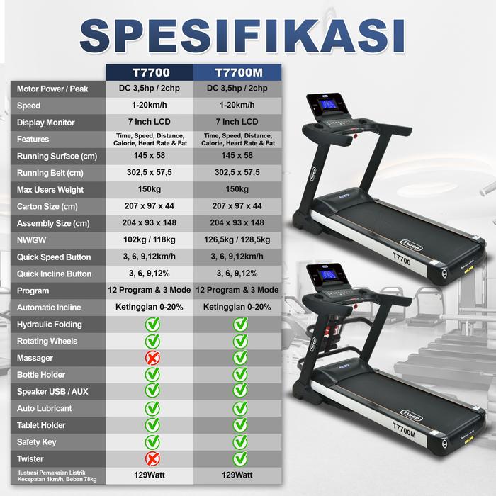 TWEN T7700 Treadmill Listrik Multifungsi Gambar produk 2