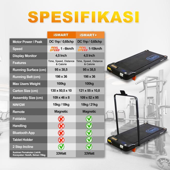 TWEN Ismart Running Pad Treadmill Listrik Gambar produk 9