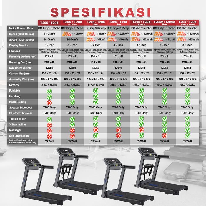 TWEN T205 Ultra Plus Treadmil Listrik Gambar produk 8