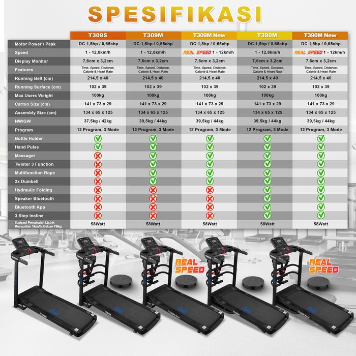 TWEN T309s Treadmill Listrik Gambar produk 8