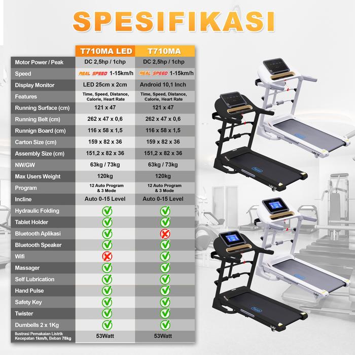 TWEN T7010MA LED Putih Treadmill Listrik Multifungsi Gambar produk 2
