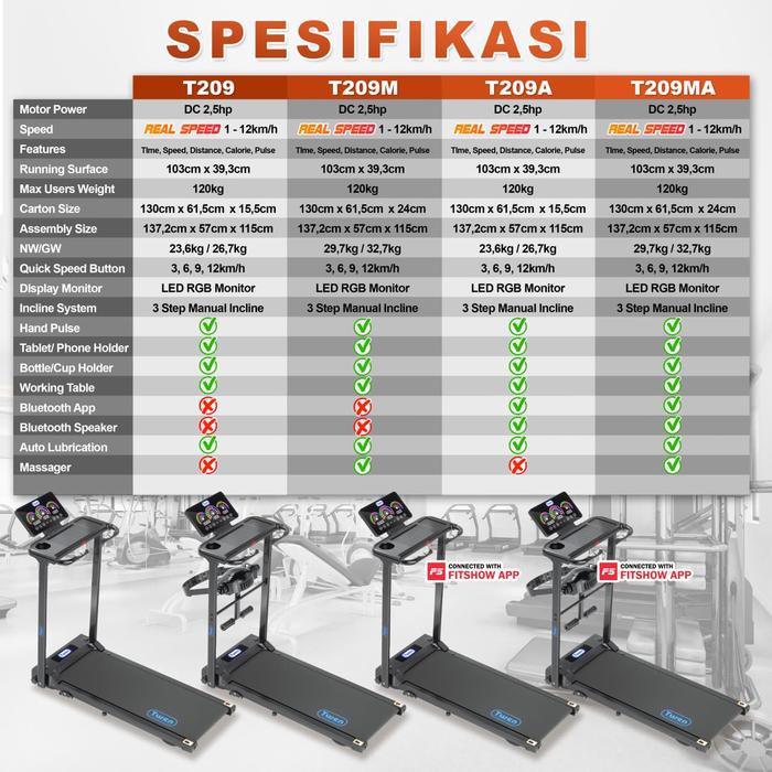 TWEN T209M Treadmil Listrik Multifungsi Gambar produk 9