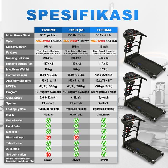 TWEN T690MT Treadmill Listrik Multifungsi Gambar produk 9