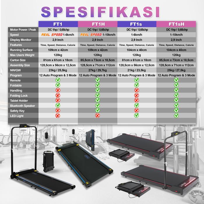 TWEN FT1 Running Pad Treadmill Listrik Gambar produk 7