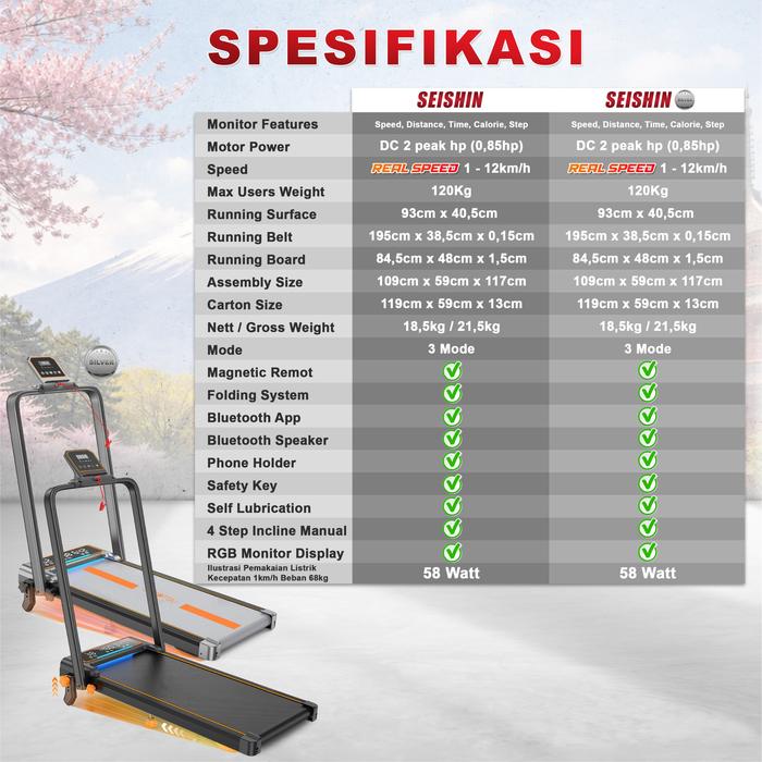 SUPOTSU Seishin Silver Treadmill Listrik Gambar produk 9