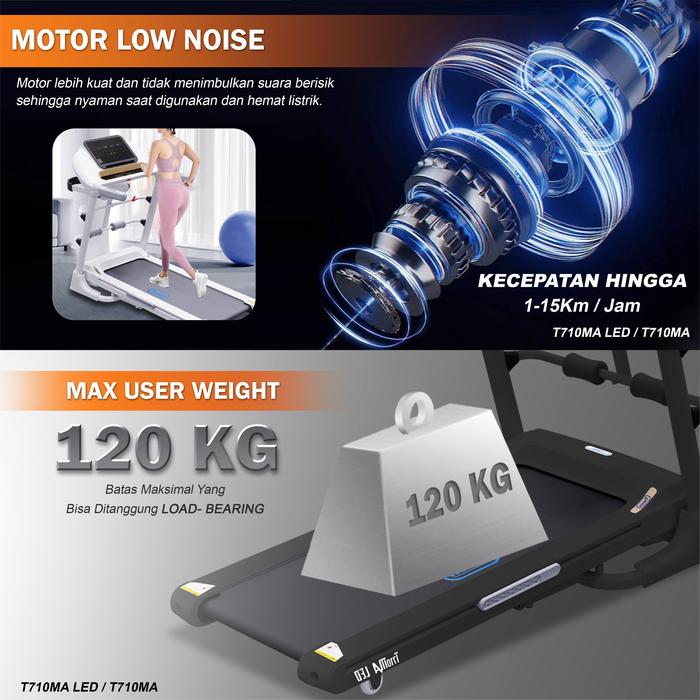 TWEN T7010MA LED Putih Treadmill Listrik Multifungsi Gambar produk 5
