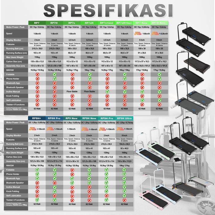 TWEN RP7s Running Pad Treadmill Listrik Gambar produk 7