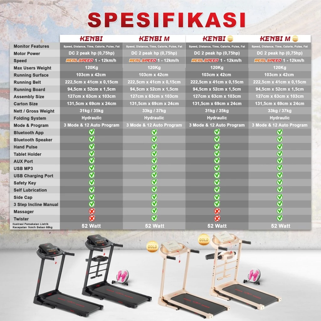SUPOTSU Kenbi Gold Treadmill Listrik Gambar produk 7