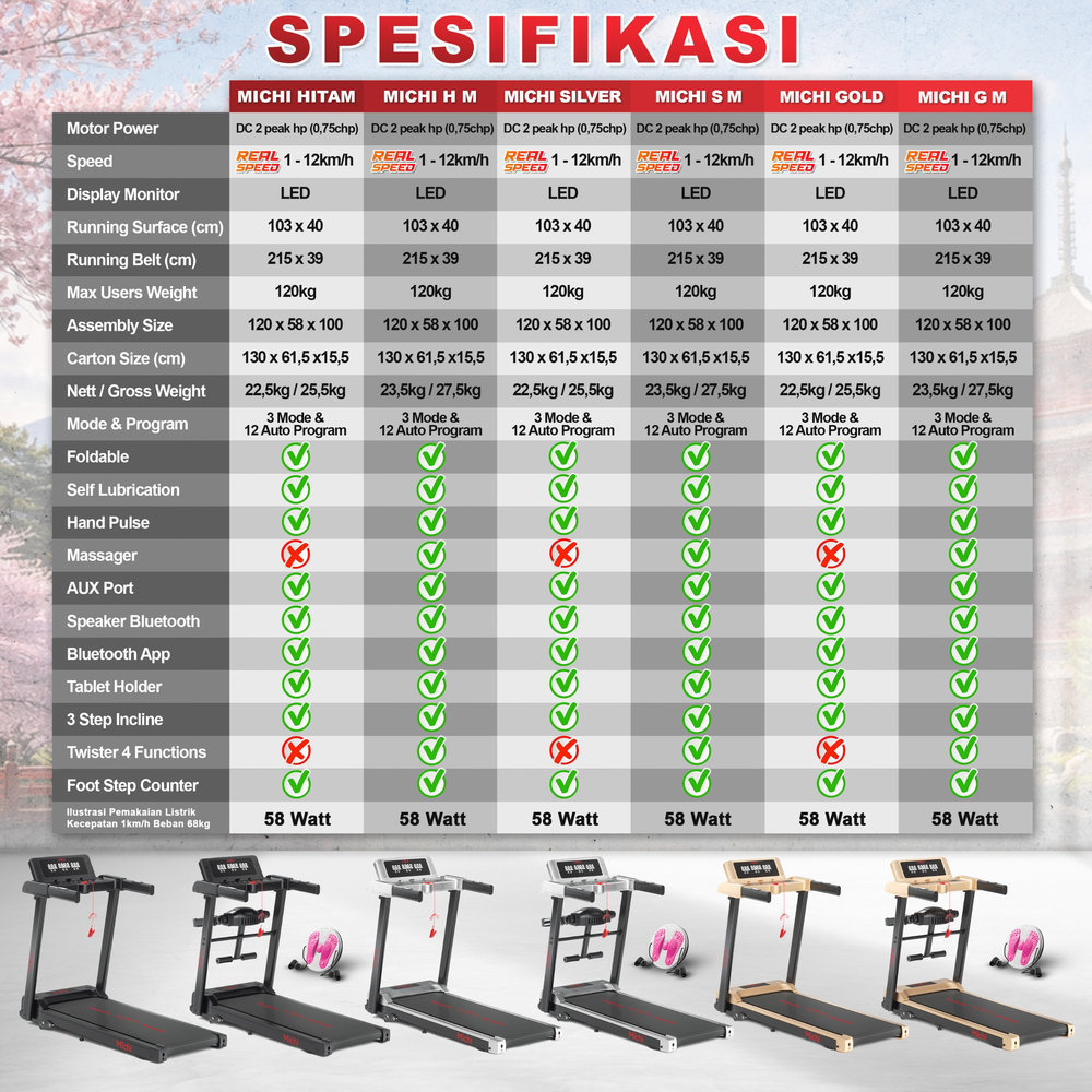 SUPOTSU Michi Hitam Multi Treadmill Listrik Gambar produk 9